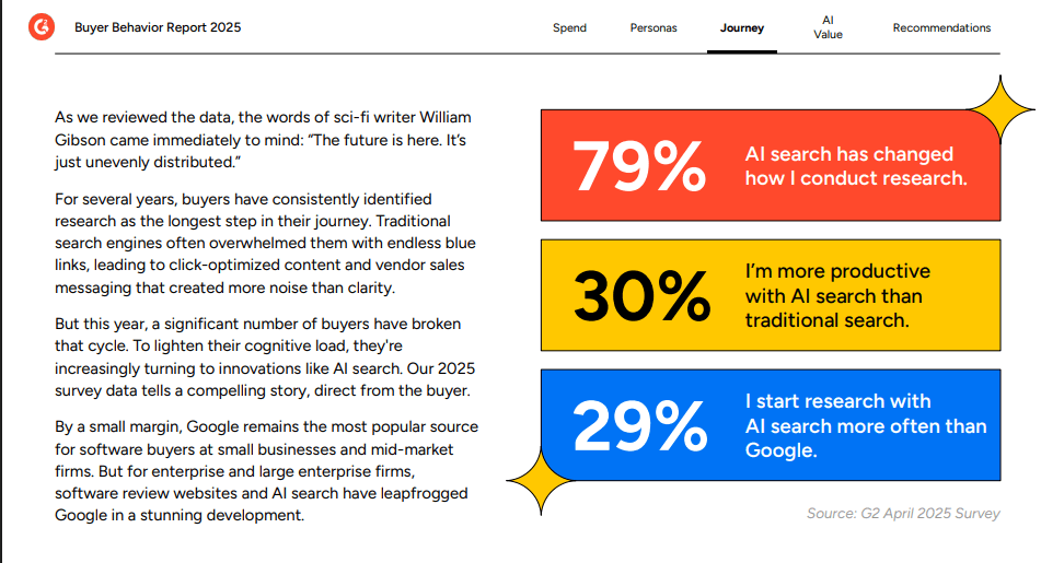 How to Optimize B2B SaaS Content for AEO